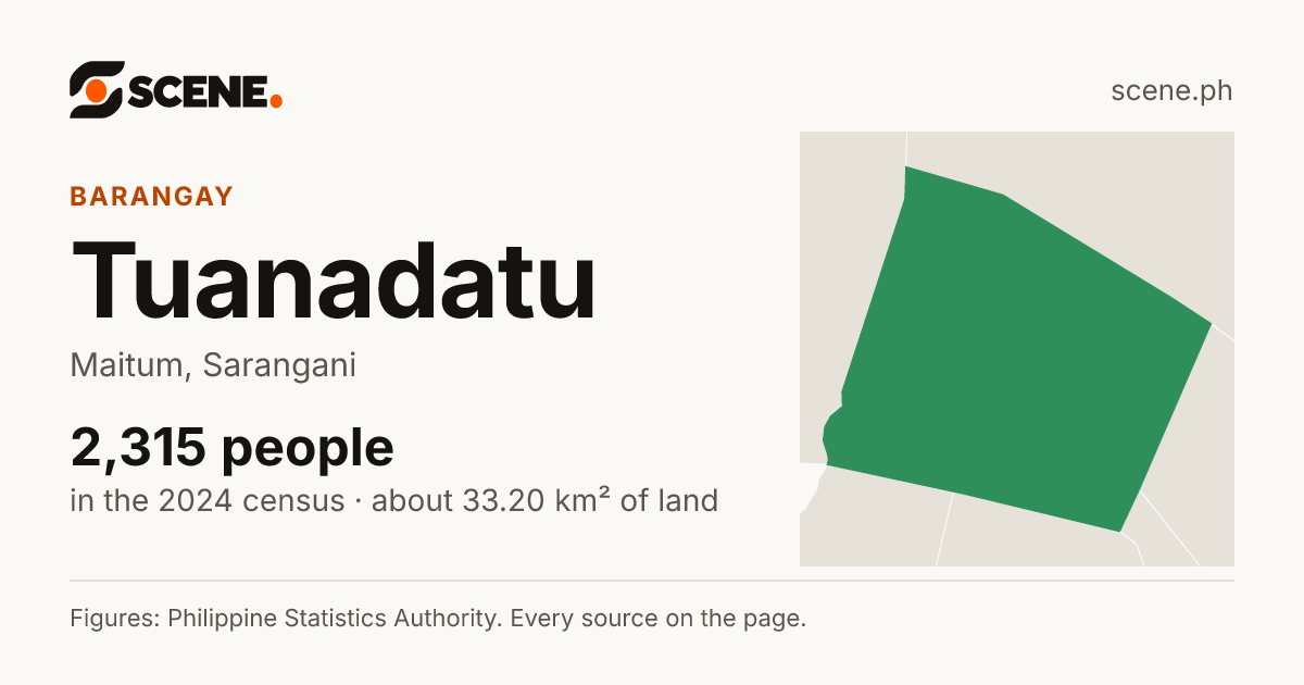 Tuanadatu, Maitum, barangay: 2,315 people in the 2024 census
