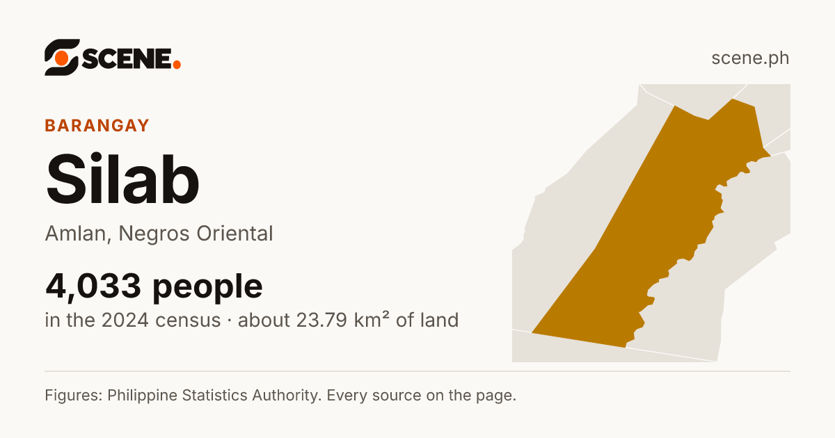 Silab, Amlan, barangay: 4,033 people in the 2024 census