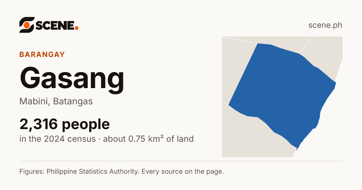 Gasang, Mabini, barangay: 2,316 people in the 2024 census