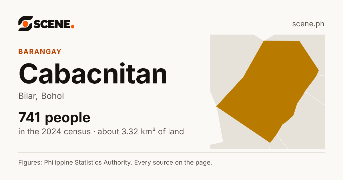 Cabacnitan, Bilar, barangay: 741 people in the 2024 census