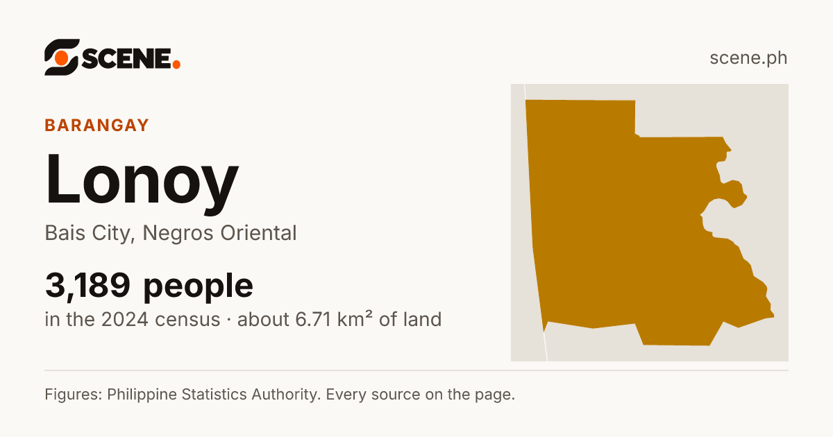 Lonoy, Bais City, barangay: 3,189 people in the 2024 census