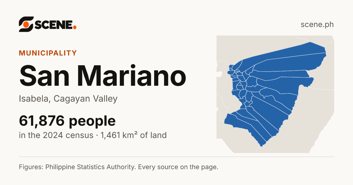 San Mariano, Isabela, municipality: 61,876 people in the 2024 census
