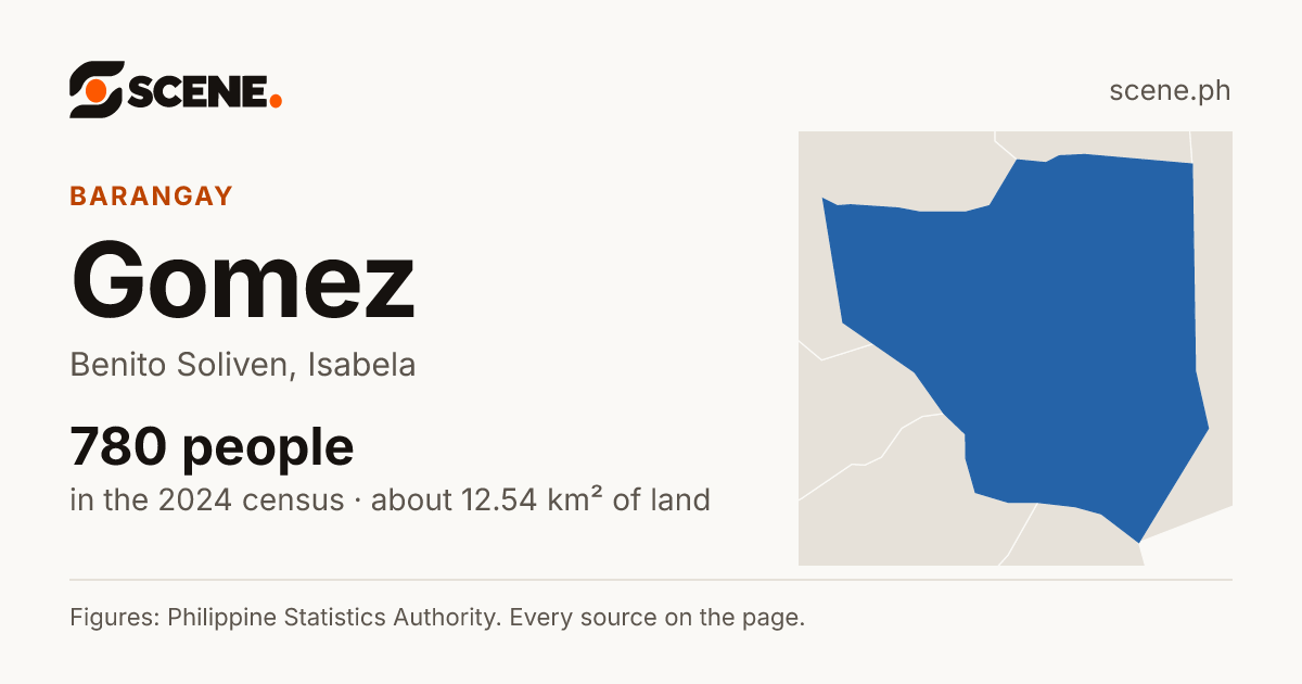 Gomez, Benito Soliven, barangay: 780 people in the 2024 census