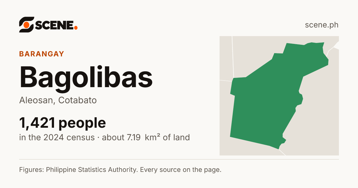 Bagolibas, Aleosan, barangay: 1,421 people in the 2024 census