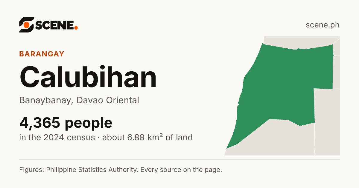 Calubihan, Banaybanay, barangay: 4,365 people in the 2024 census