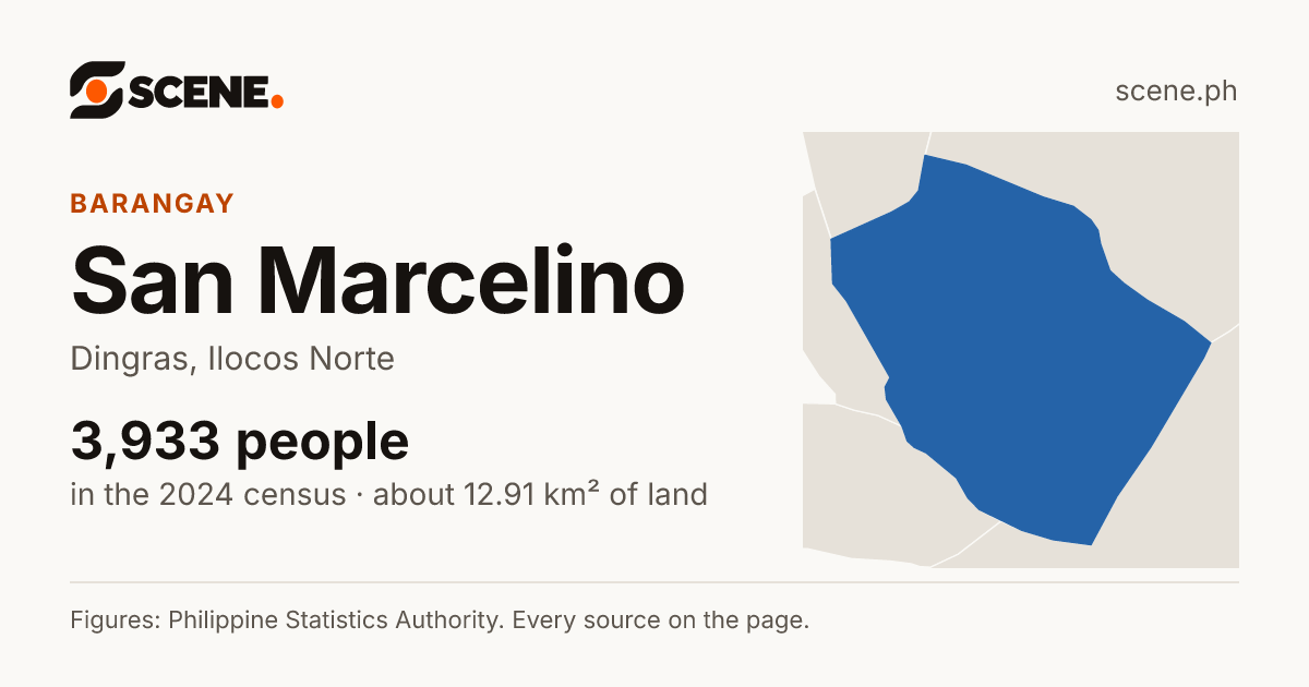 San Marcelino, Dingras, barangay: 3,933 people in the 2024 census