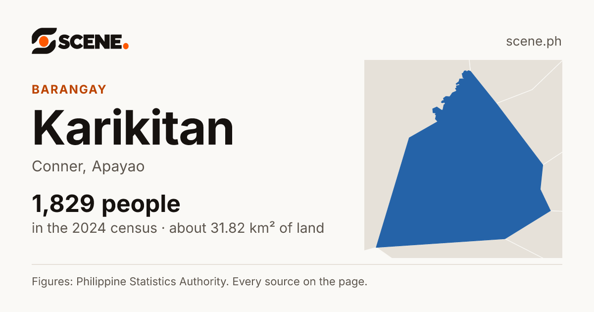 Karikitan, Conner, barangay: 1,829 people in the 2024 census