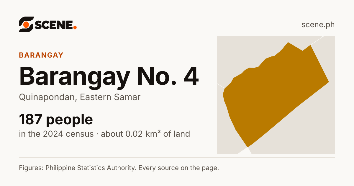 Barangay No. 4, Quinapondan, barangay: 187 people in the 2024 census