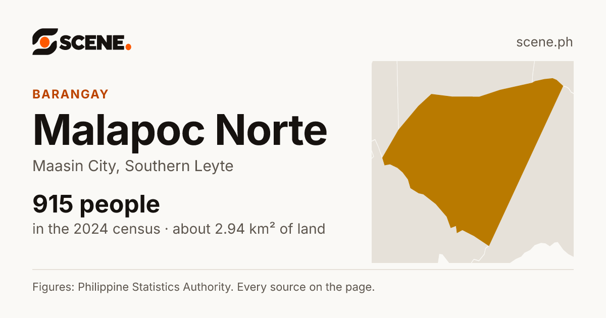 Malapoc Norte, Maasin City, barangay: 915 people in the 2024 census
