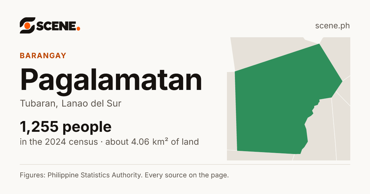Pagalamatan, Tubaran, barangay: 1,255 people in the 2024 census