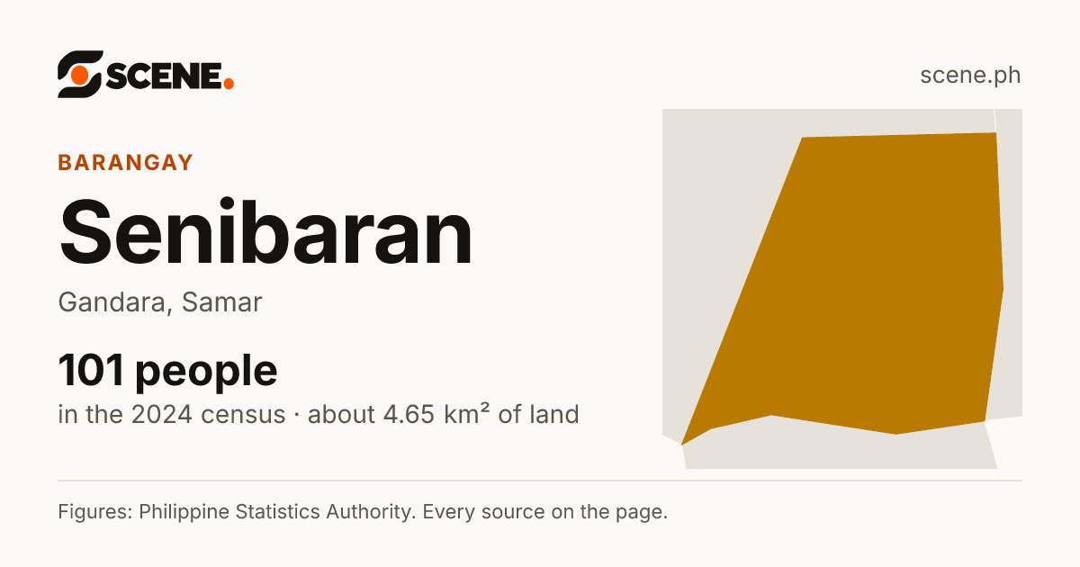 Senibaran, Gandara, barangay: 101 people in the 2024 census