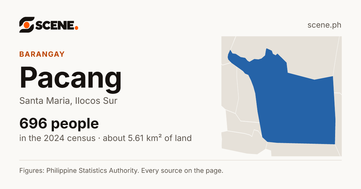 Pacang, Santa Maria, barangay: 696 people in the 2024 census