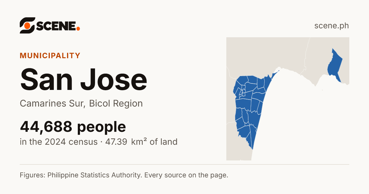 San Jose, Camarines Sur, municipality: 44,688 people in the 2024 census