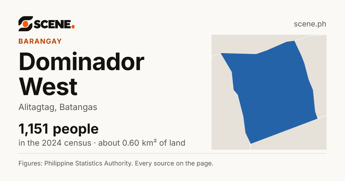 Dominador West, Alitagtag, barangay: 1,151 people in the 2024 census