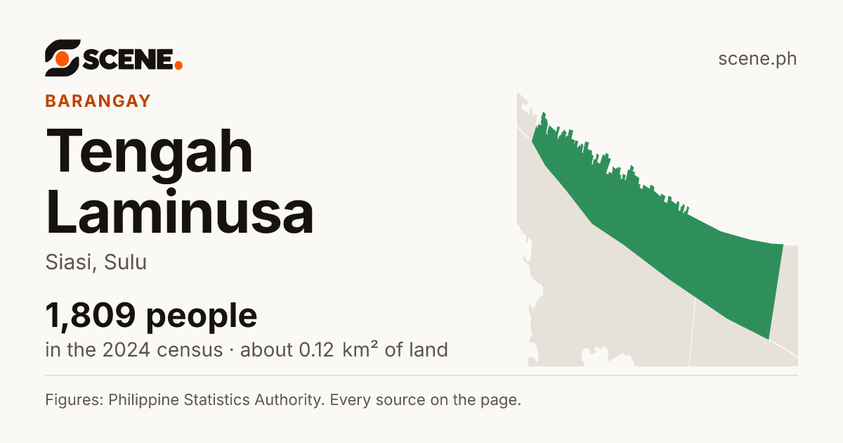 Tengah Laminusa, Siasi, barangay: 1,809 people in the 2024 census