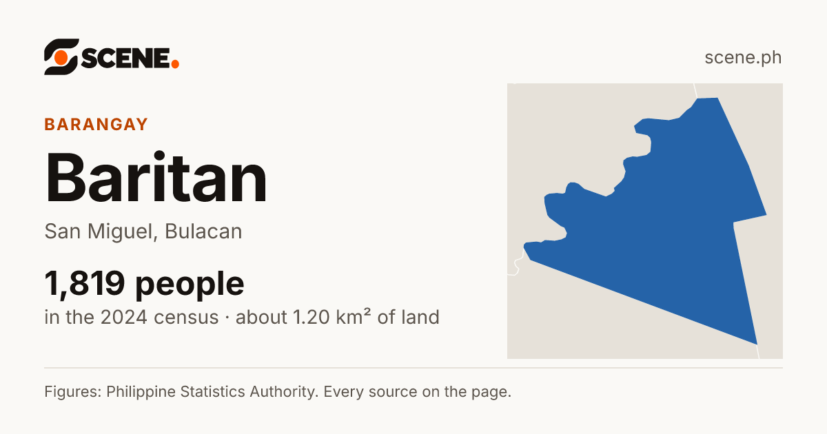 Baritan, San Miguel, barangay: 1,819 people in the 2024 census