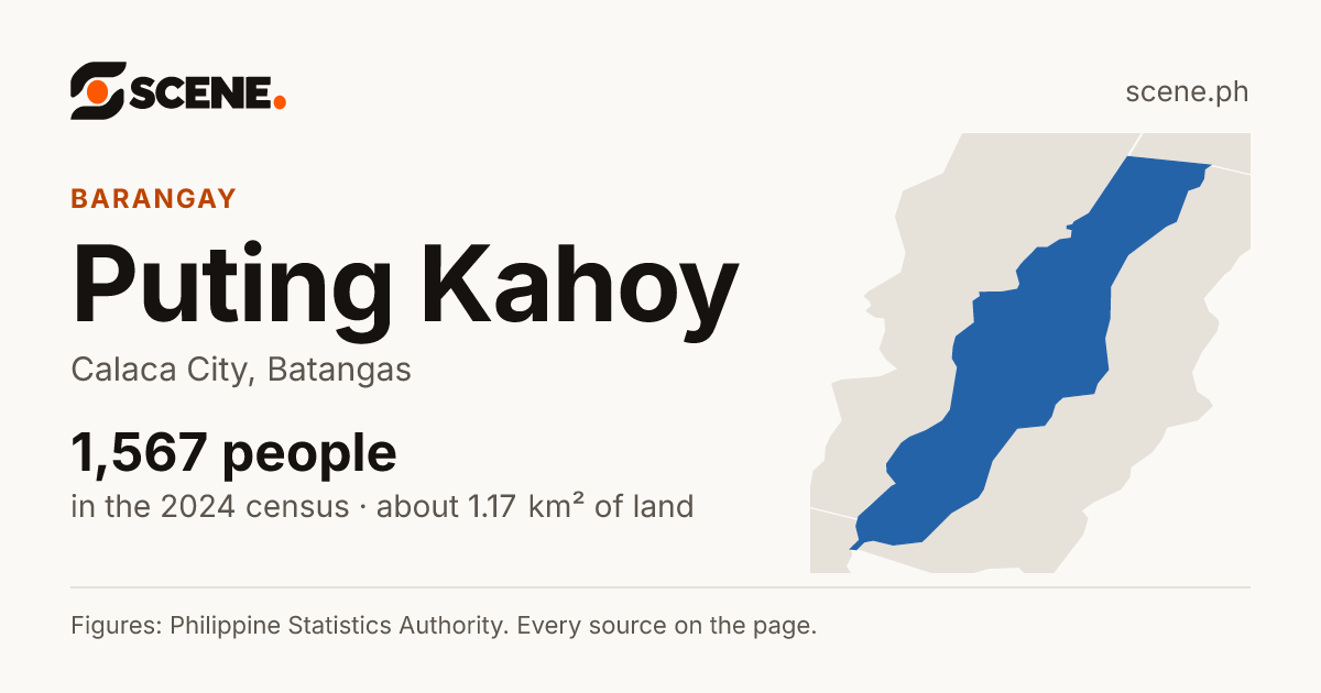 Puting Kahoy, Calaca City, barangay: 1,567 people in the 2024 census