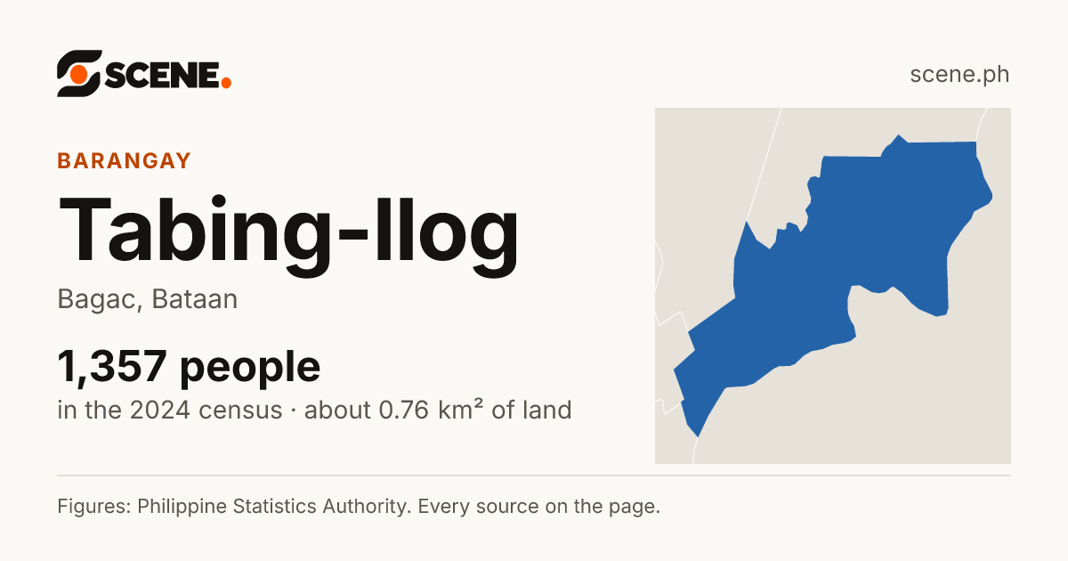 Tabing-Ilog, Bagac, barangay: 1,357 people in the 2024 census
