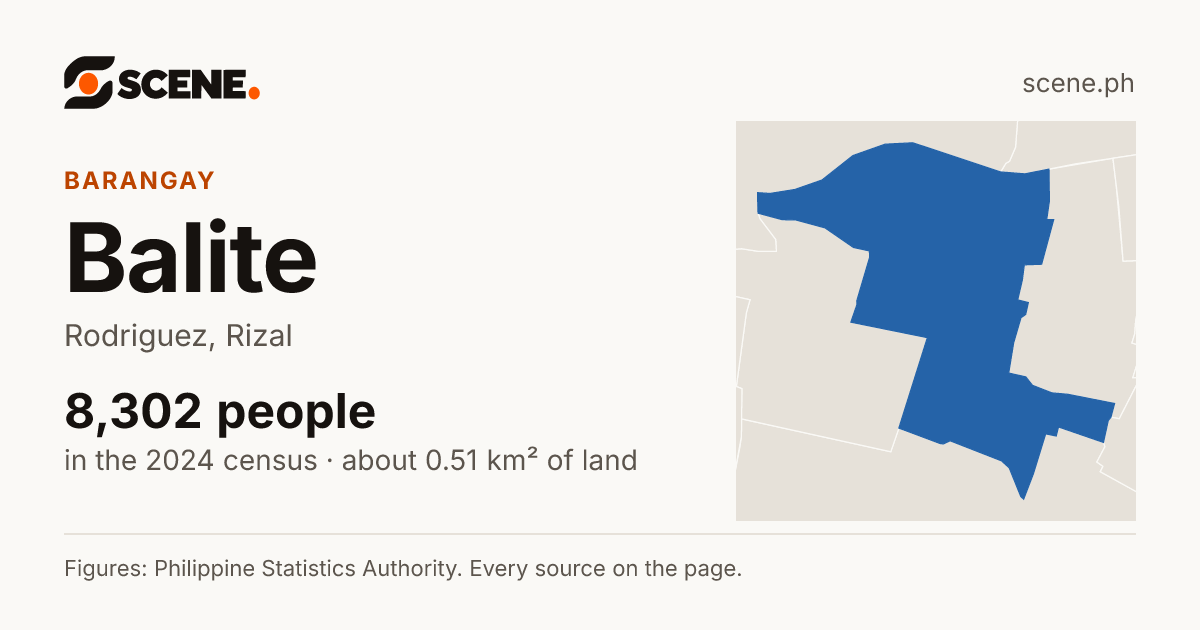Balite, Rodriguez, barangay: 8,302 people in the 2024 census