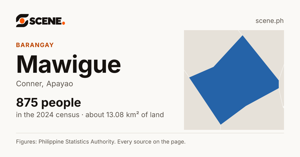 Mawigue, Conner, barangay: 875 people in the 2024 census