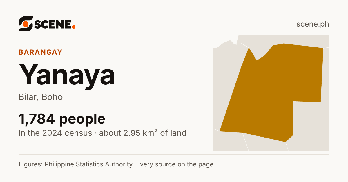 Yanaya, Bilar, barangay: 1,784 people in the 2024 census