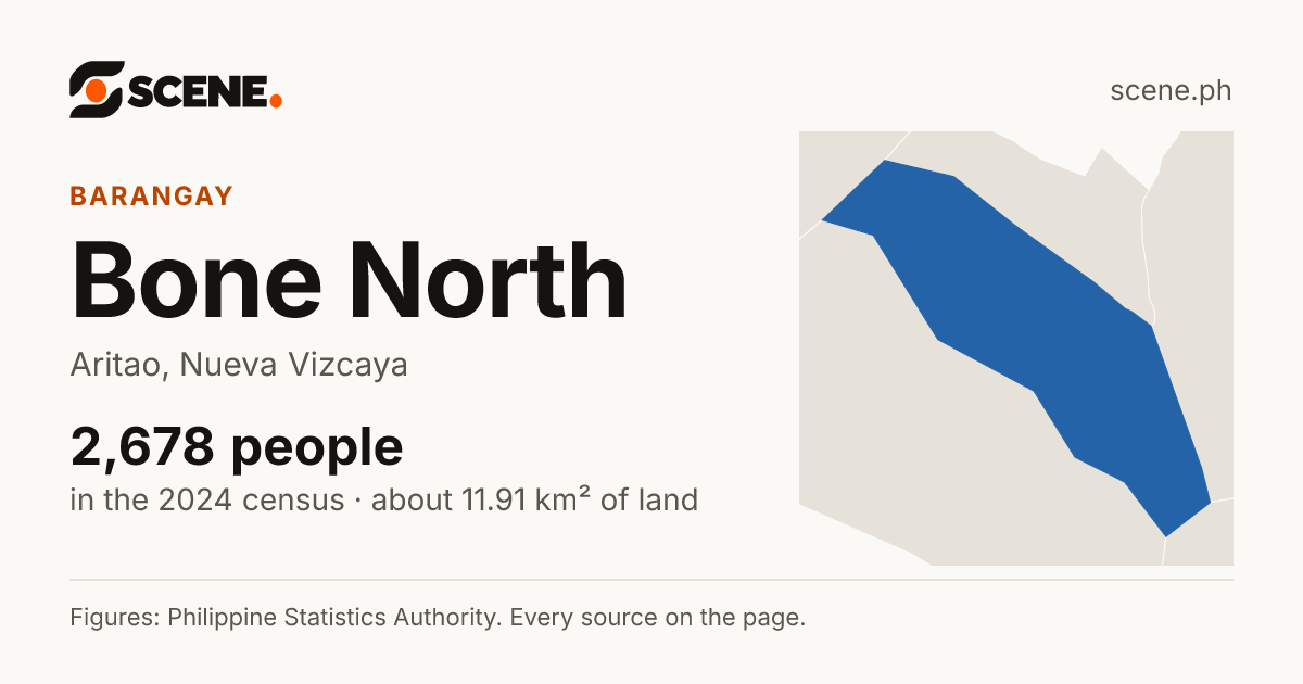 Bone North, Aritao, barangay: 2,678 people in the 2024 census