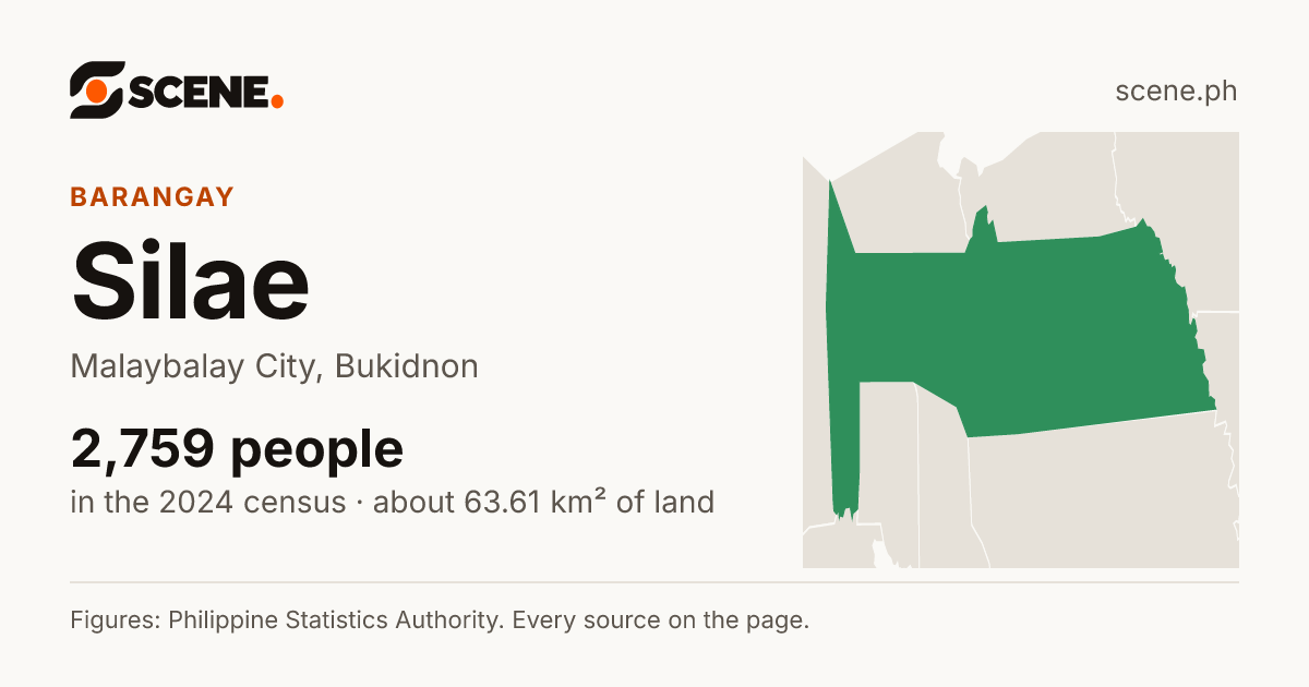 Silae, Malaybalay City, barangay: 2,759 people in the 2024 census