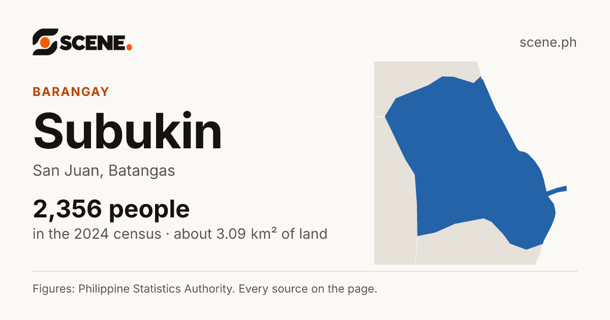 Subukin, San Juan, barangay: 2,356 people in the 2024 census