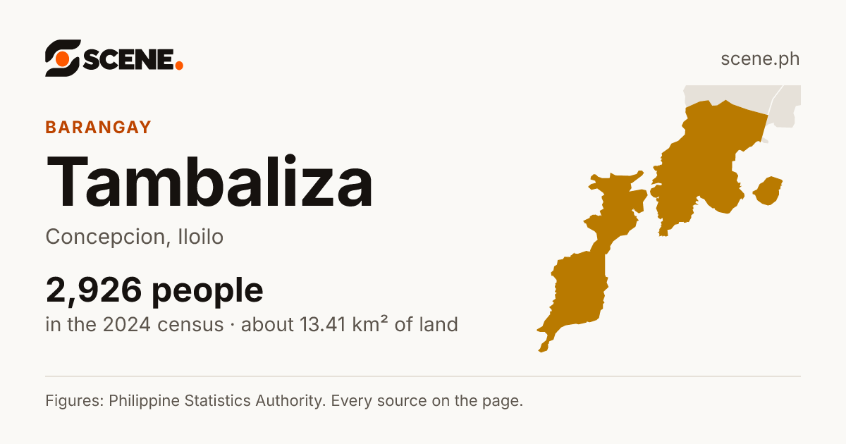 Tambaliza, Concepcion, barangay: 2,926 people in the 2024 census