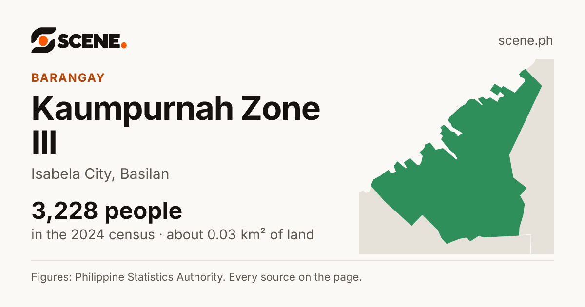 Kaumpurnah Zone III, Isabela City, barangay: 3,228 people in the 2024 census