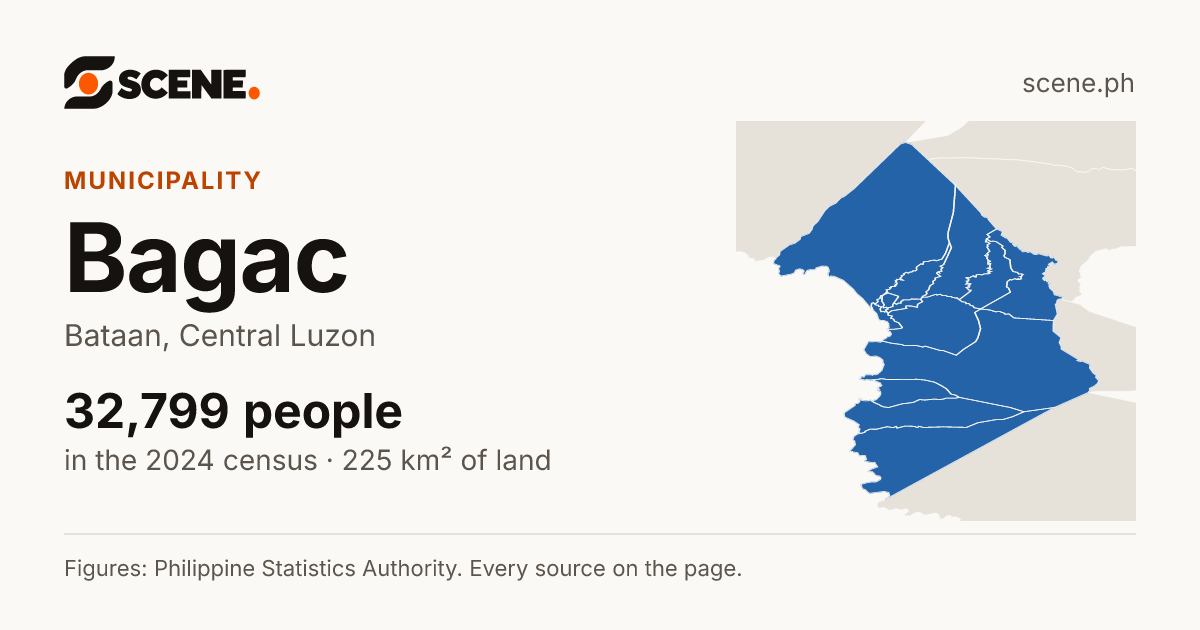 Bagac, Bataan, municipality: 32,799 people in the 2024 census