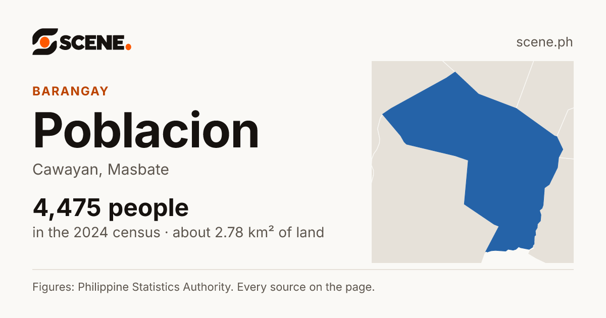 Poblacion, Cawayan, barangay: 4,475 people in the 2024 census