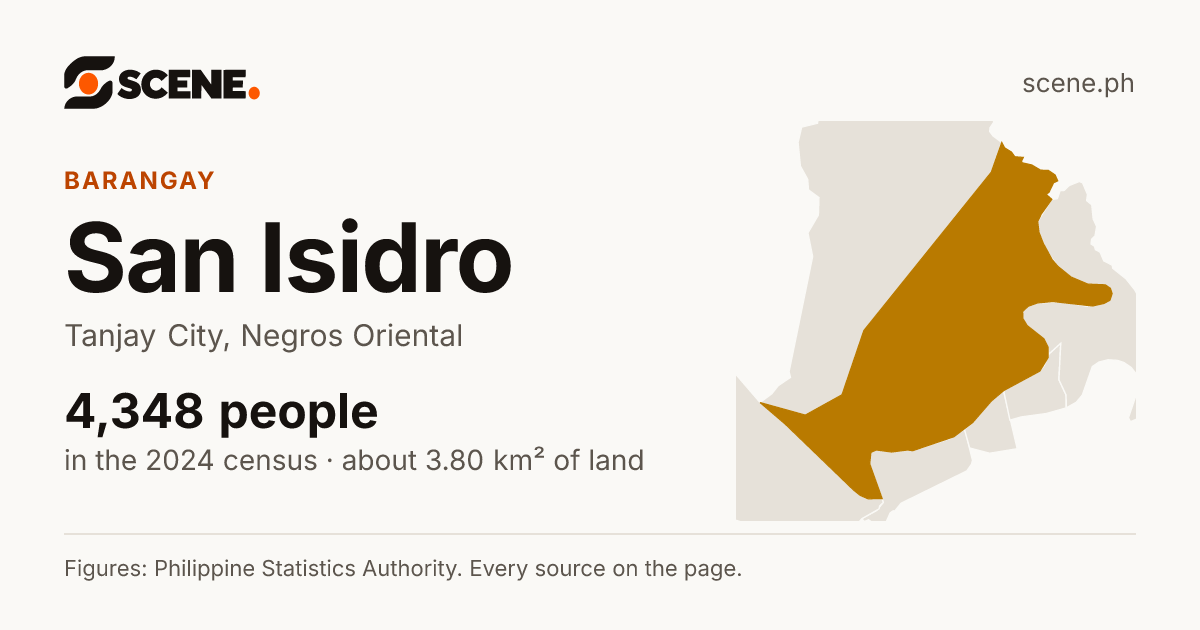 San Isidro, Tanjay City, barangay: 4,348 people in the 2024 census