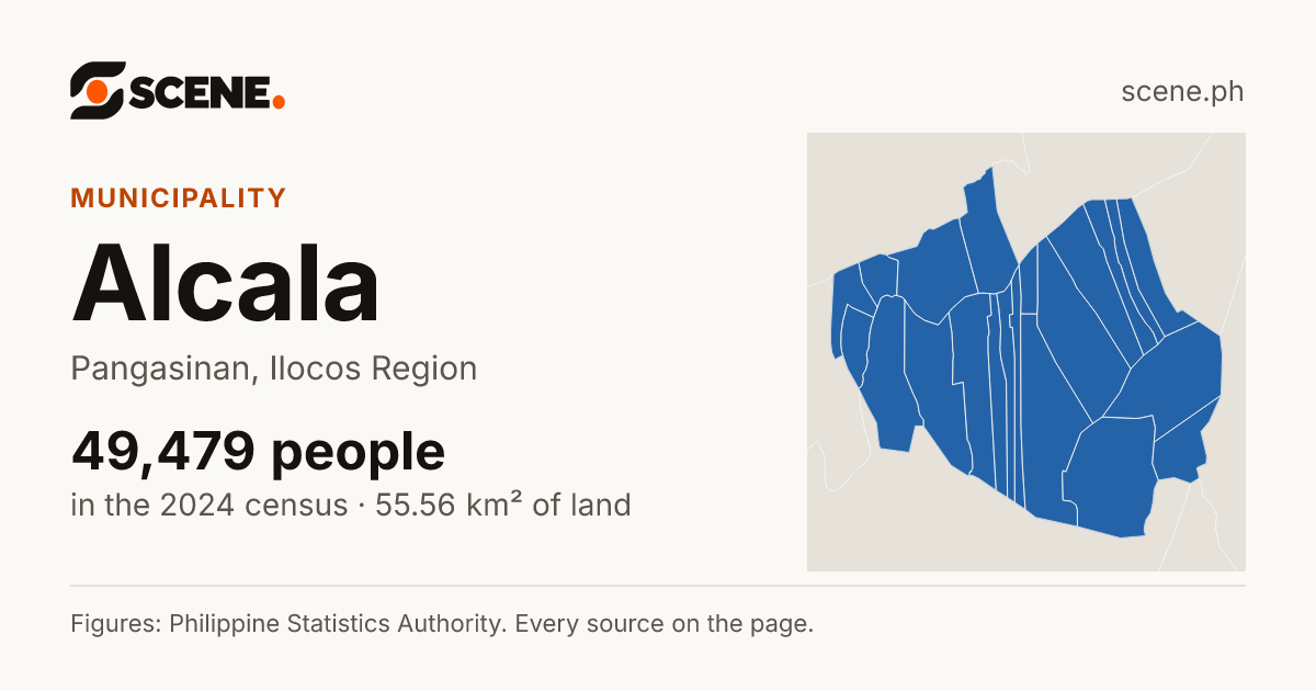 Alcala, Pangasinan, municipality: 49,479 people in the 2024 census