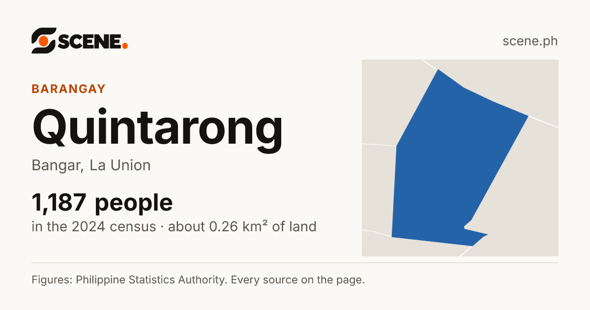 Quintarong, Bangar, barangay: 1,187 people in the 2024 census