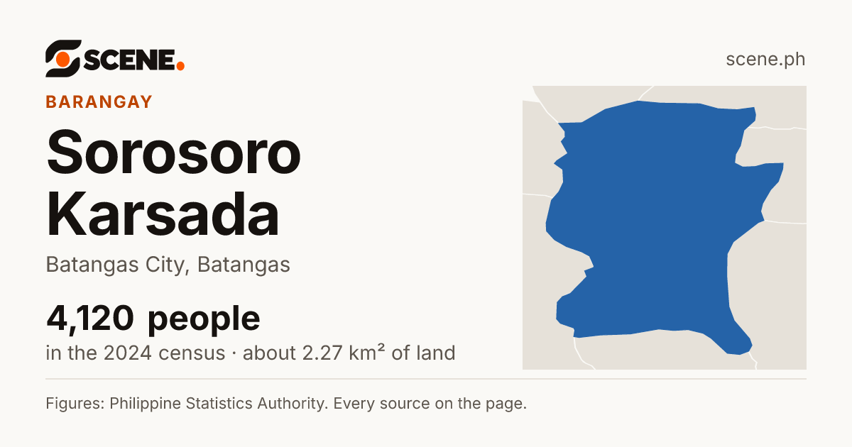 Sorosoro Karsada, Batangas City, barangay: 4,120 people in the 2024 census