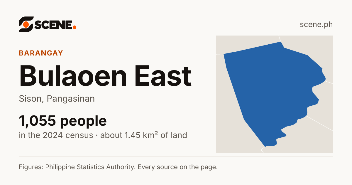 Bulaoen East, Sison, barangay: 1,055 people in the 2024 census