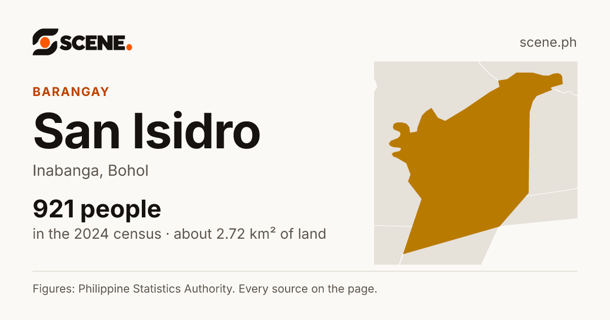 San Isidro, Inabanga, barangay: 921 people in the 2024 census