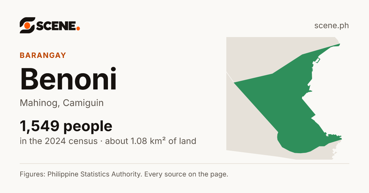 Benoni, Mahinog, barangay: 1,549 people in the 2024 census
