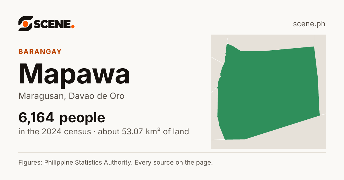 Mapawa, Maragusan, barangay: 6,164 people in the 2024 census
