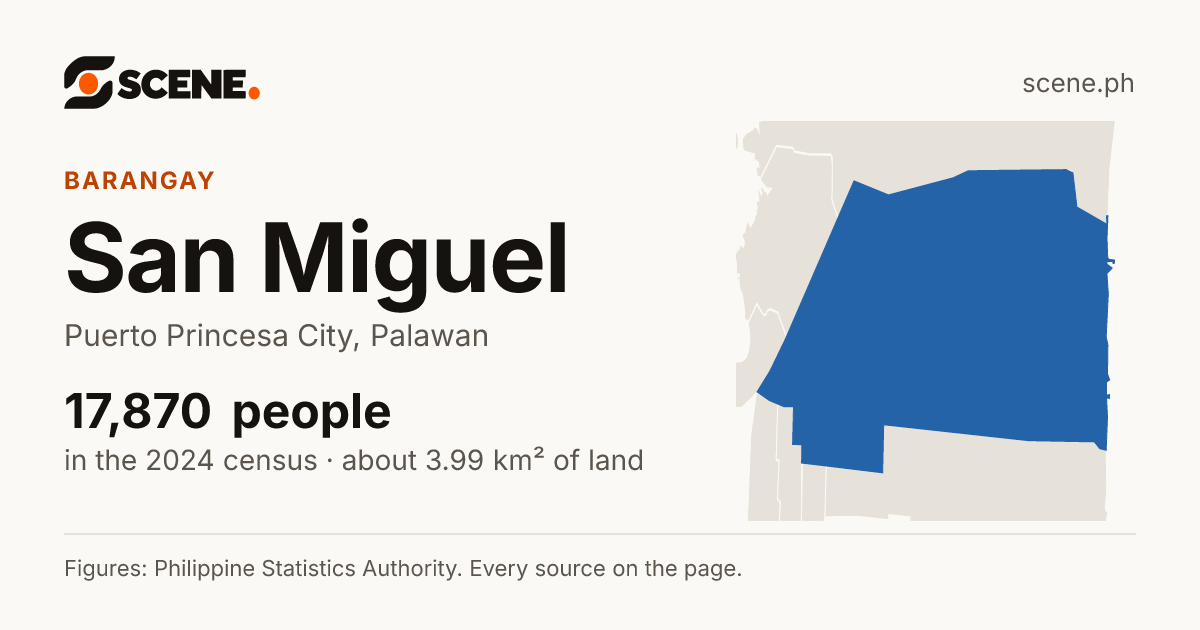 San Miguel, Puerto Princesa City, barangay: 17,870 people in the 2024 census