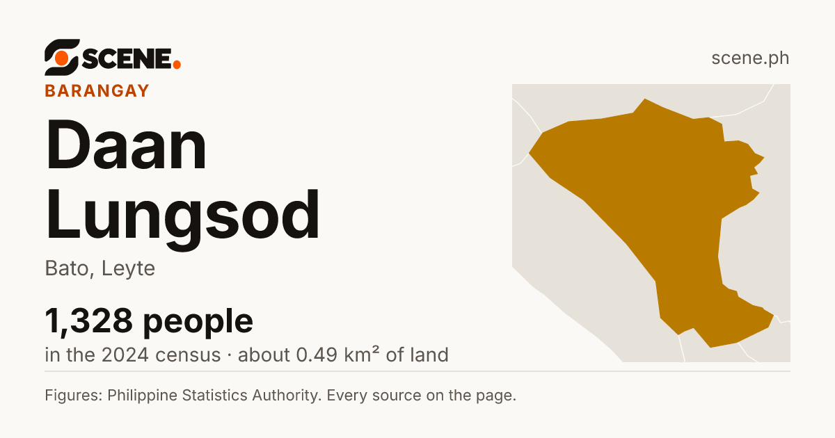 Daan Lungsod, Bato, barangay: 1,328 people in the 2024 census
