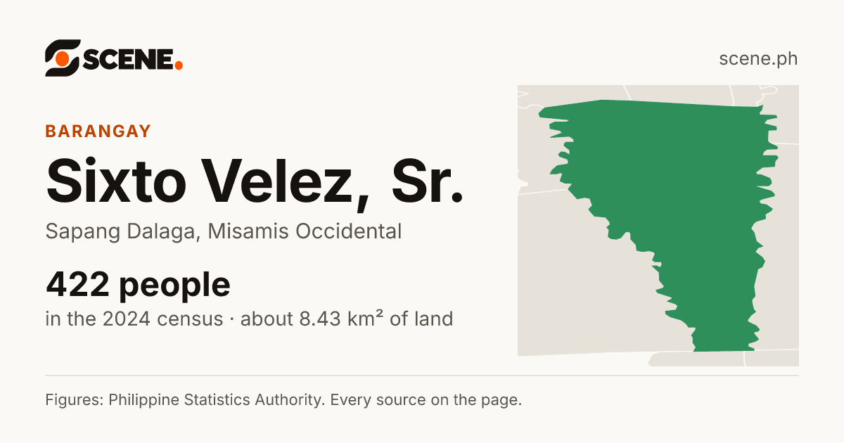 Sixto Velez, Sr., Sapang Dalaga, barangay: 422 people in the 2024 census