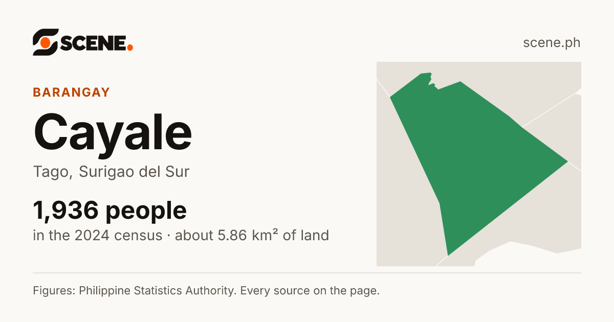 Cayale, Tago, barangay: 1,936 people in the 2024 census