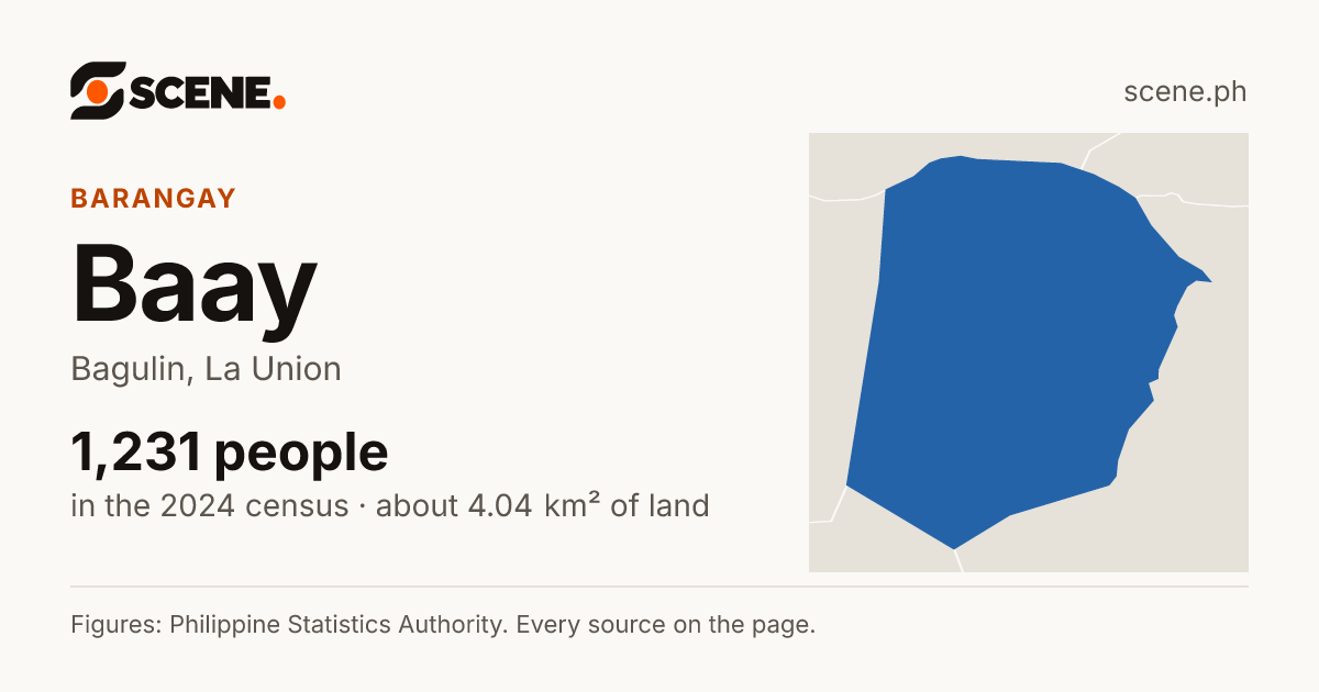 Baay, Bagulin, barangay: 1,231 people in the 2024 census