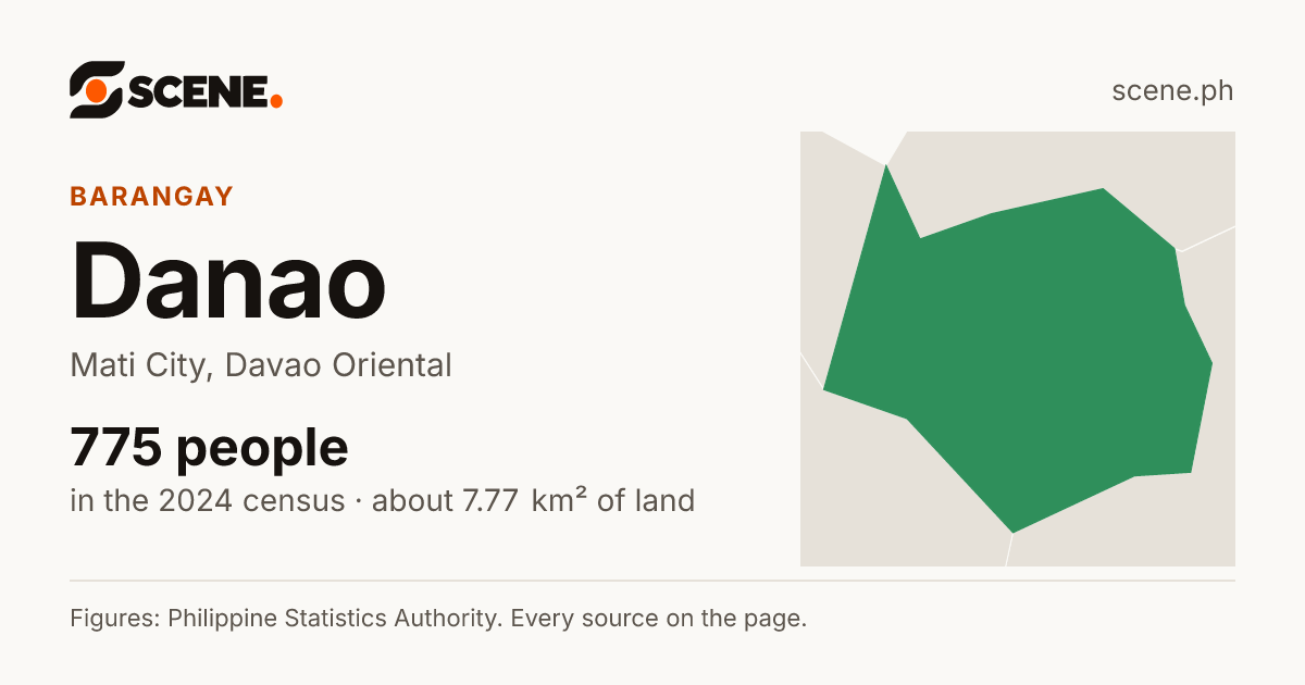 Danao, Mati City, barangay: 775 people in the 2024 census