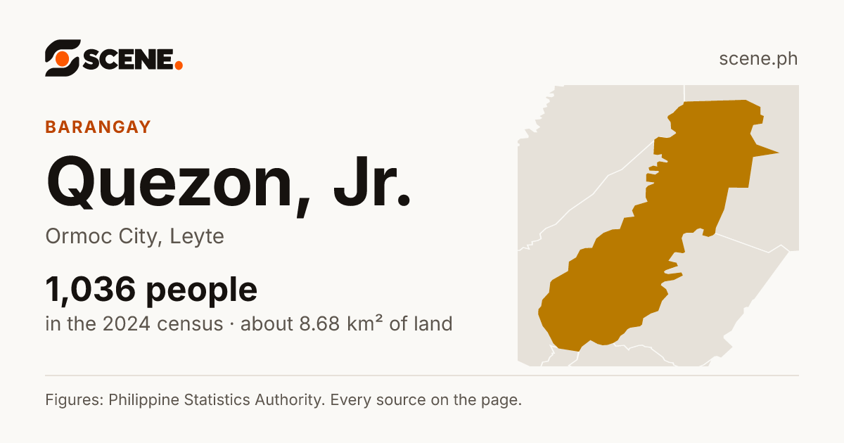 Quezon, Jr., Ormoc City, barangay: 1,036 people in the 2024 census