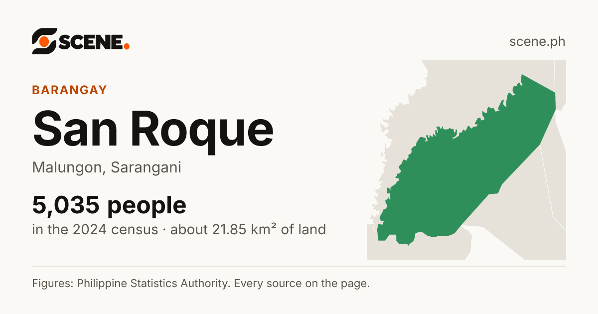 San Roque, Malungon, barangay: 5,035 people in the 2024 census