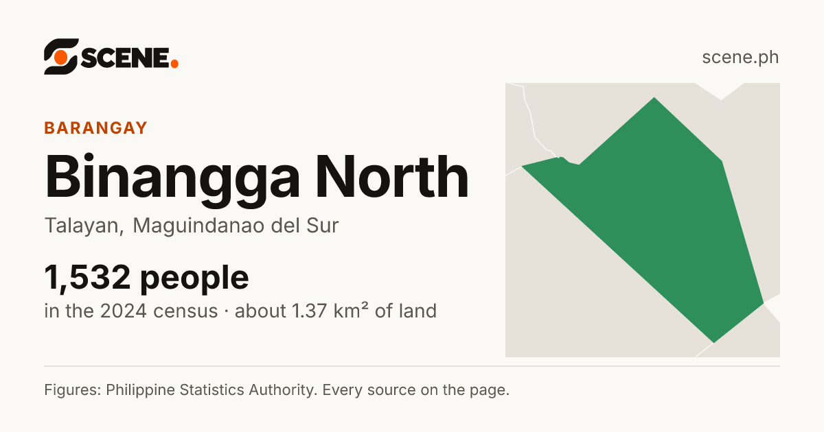 Binangga North, Talayan, barangay: 1,532 people in the 2024 census