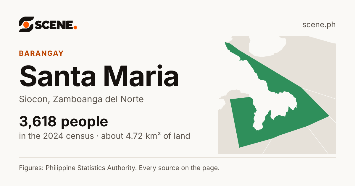 Santa Maria, Siocon, barangay: 3,618 people in the 2024 census